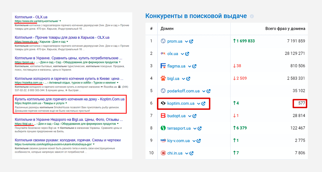 kop_4 Case for promotion in the TOP 10 site koptim.com.ua